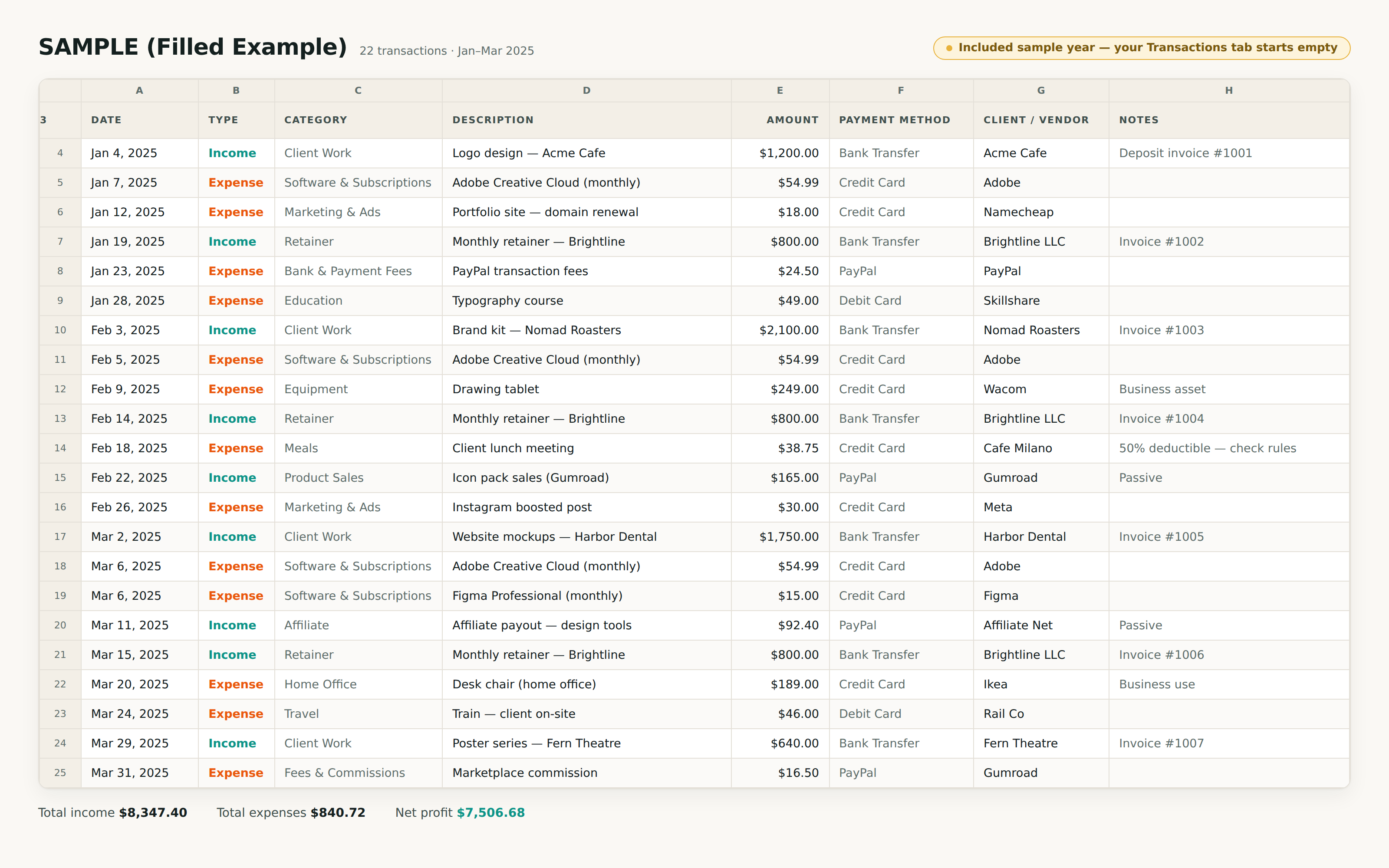 The sample transactions tab showing 22 rows of income and expenses with date, type, category, description, amount, payment method, and client columns.
